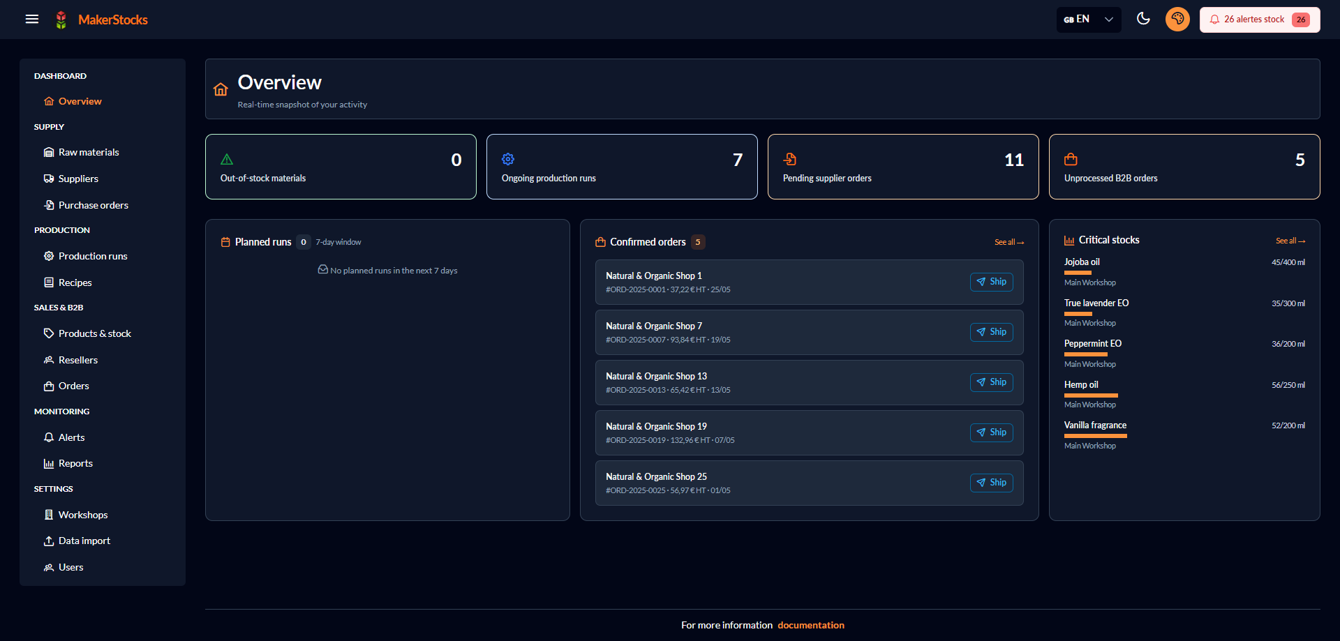 MakerStock — Dashboard overview